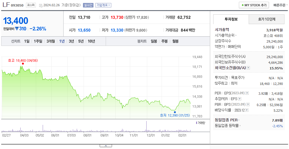 LF_주가