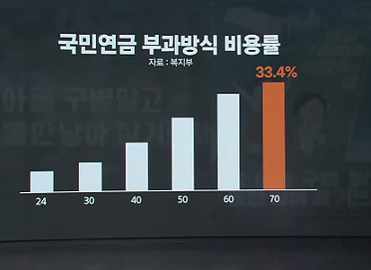 인구소멸로 생기는 일들 (출산율 0.6)