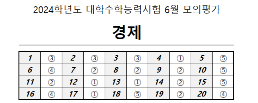 2024학년도 대학수학능력시험 6월 모의평가 사회탐구영역