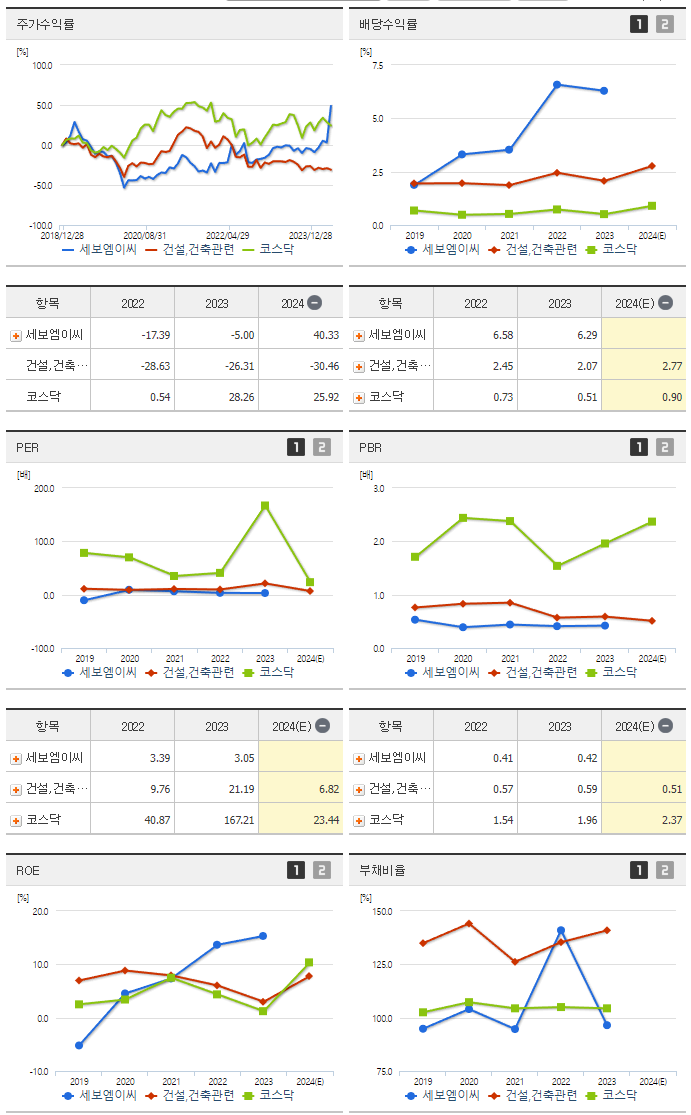 세보엠이씨_섹터분석