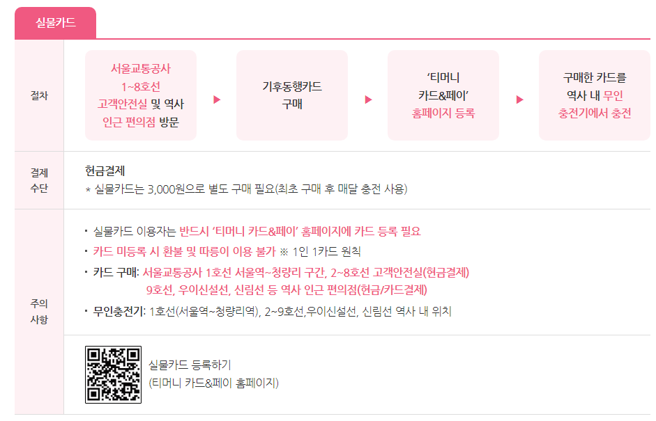 알뜰교통카드-기후동행카드 신청으로 교통비 아끼는 방법