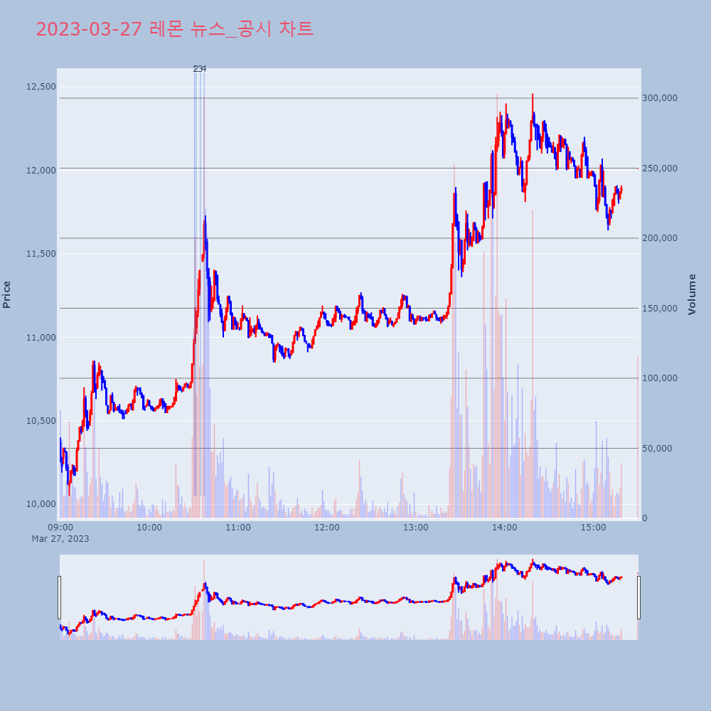 레몬_뉴스공시차트
