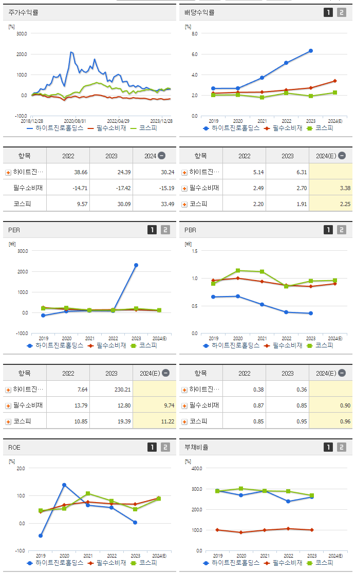 하이트진로홀딩스_섹터분석