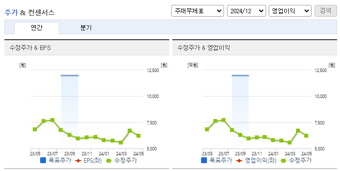 대창단조_컨센서스