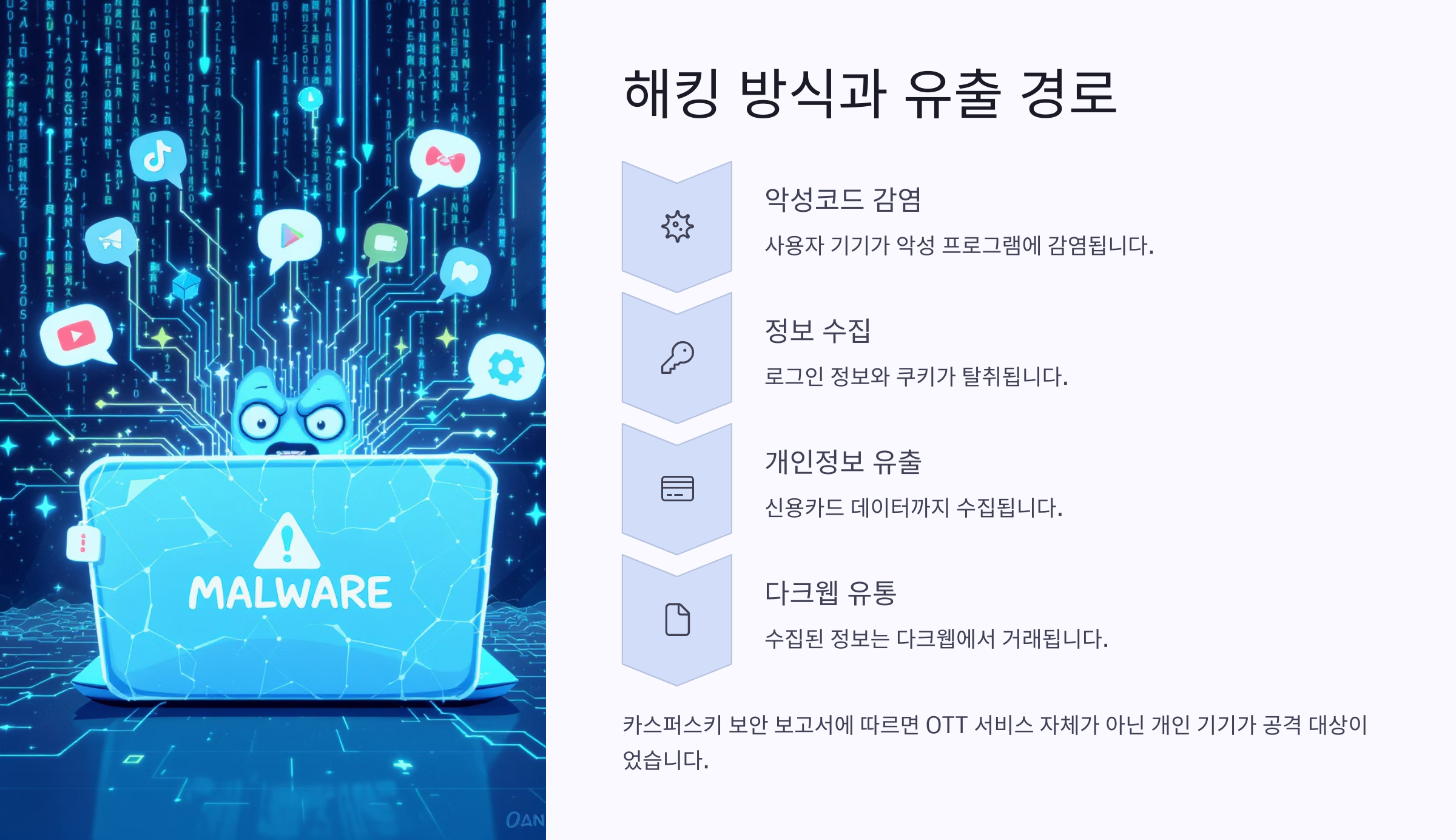 [보안경보] 700만 계정 유출 사태! OTT 사용자 필수 체크리스트