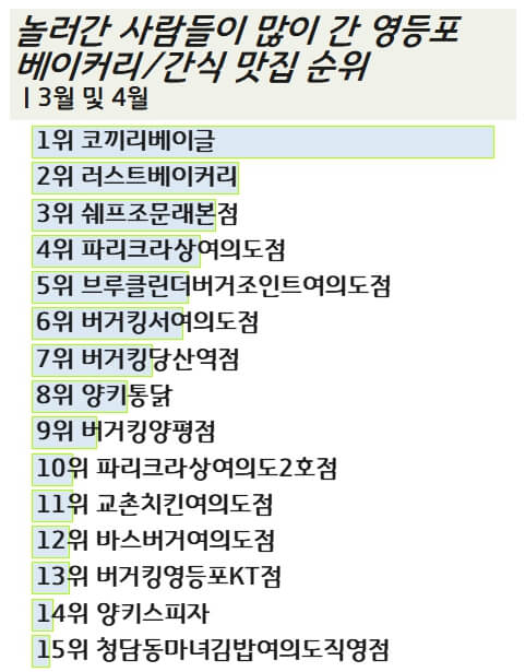 영등포-여의도-빵집-패스트푸드-맛집-추천-2023년-봄