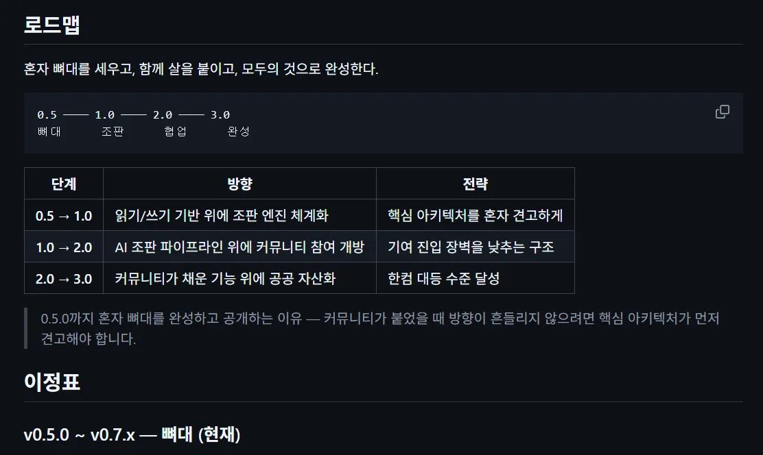 크롬 확장 프로그램 HWP 뷰어 에디터 rhwp 로드맵