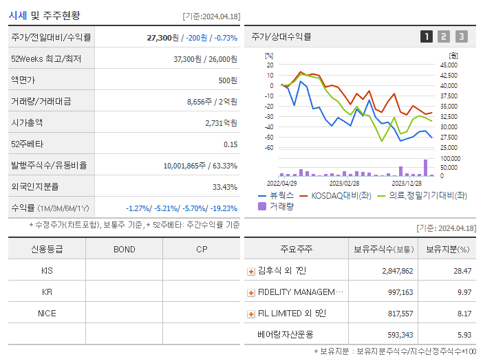 뷰웍스_기업개요