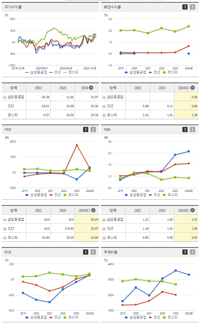 삼성중공업_섹터분석