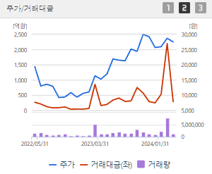 하나마이크론 주가 전망 목표주가 배당금 확인하기
