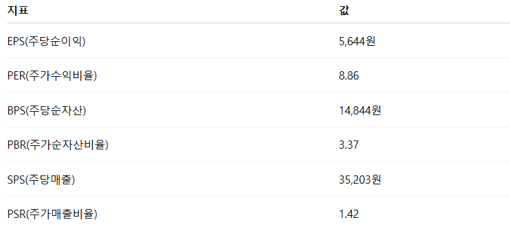 대한조선 공모주 청약일정 수요예측 기업정보