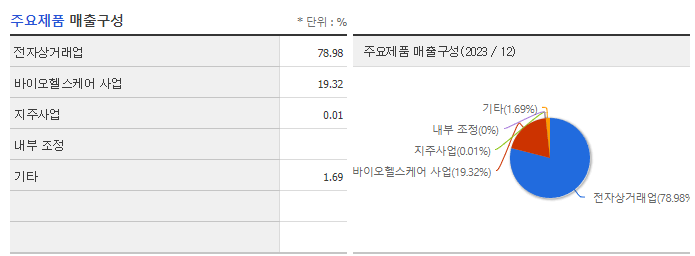 그래디언트_주요제품