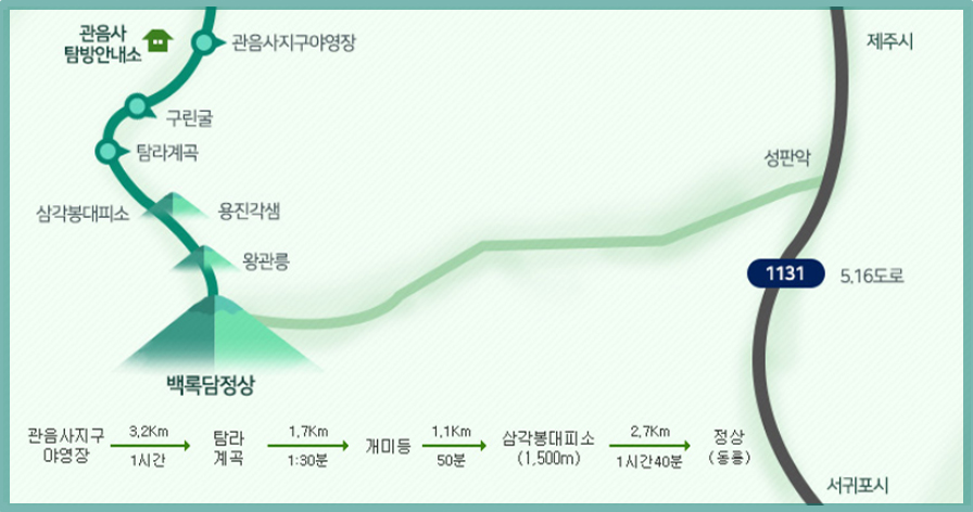 한라산 등산코스 탐방로