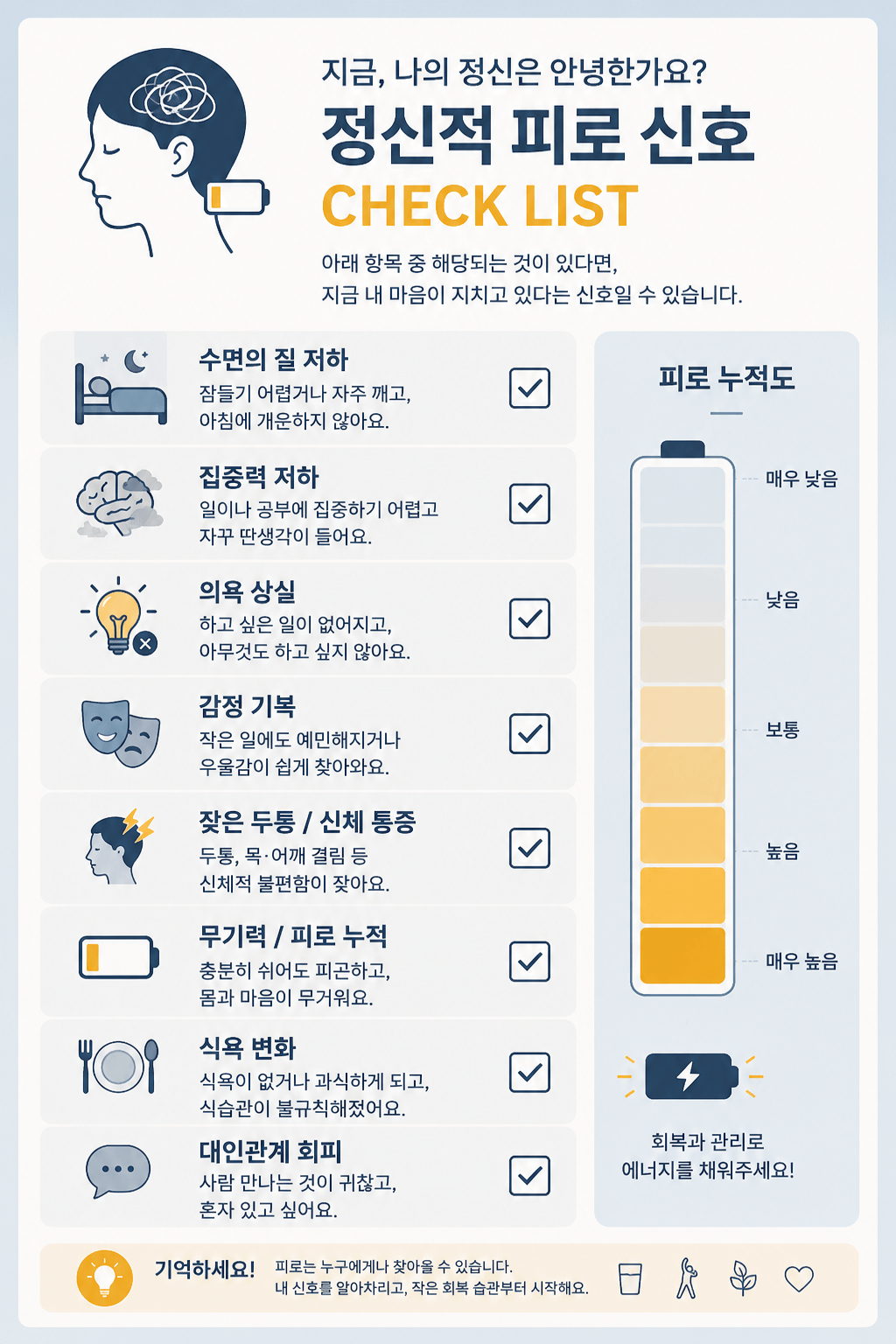 수면 부족, 집중력 저하, 의욕 상실, 감정 기복, 잦은 두통, 무기력 등 정신적 피로 신호를 체크리스트와 피로 누적도 배터리 게이지로 정리한 인포그래픽