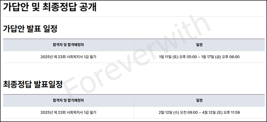 사회복지사 1급 23회 정답