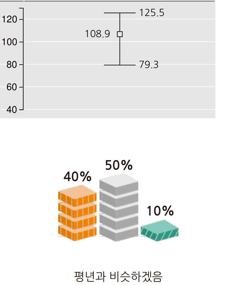 2026년 5월 강수량 예보 그래프