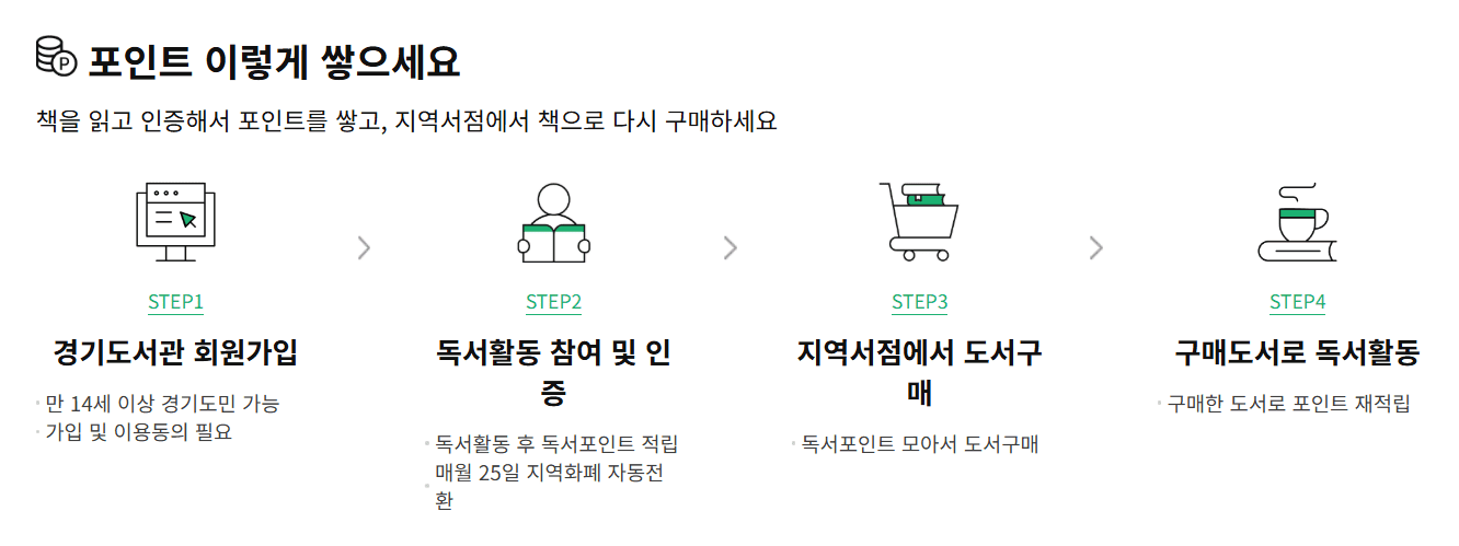 독서포인트