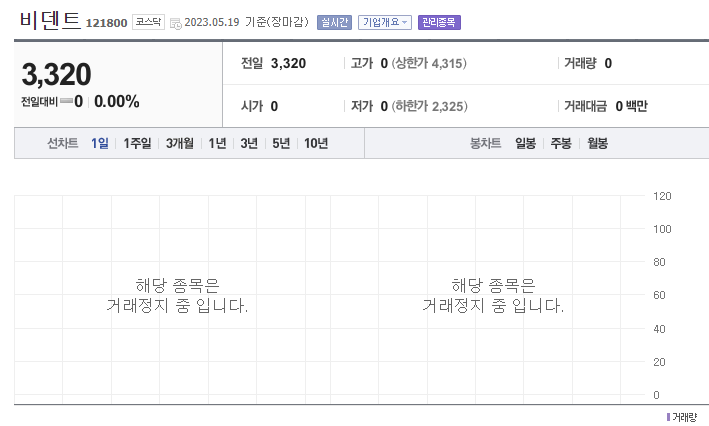 비덴트-거래정지