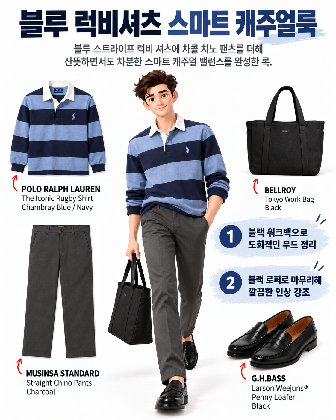블루 네이비 폴로 럭비티와 차콜 치노팬츠 블랙 로퍼 코디
