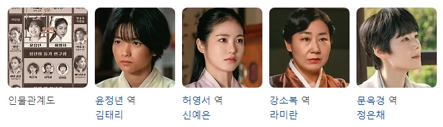 출연