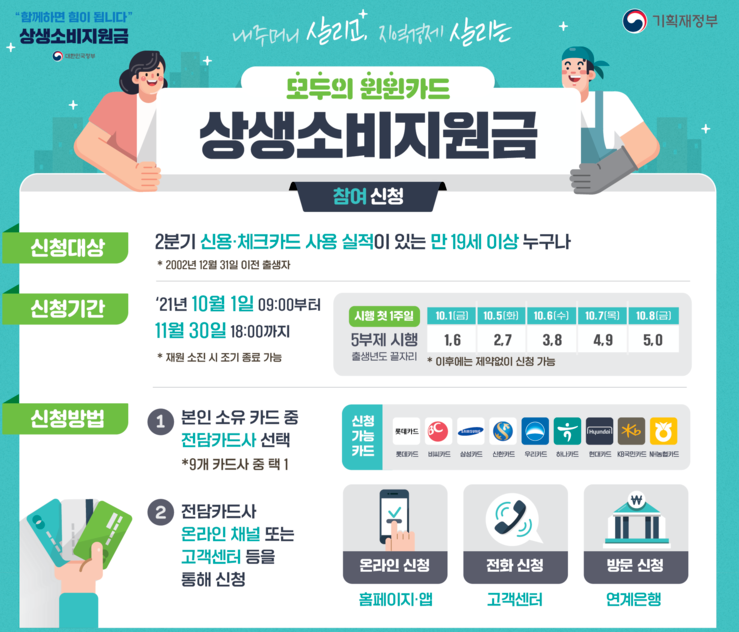 상생 소비지원금