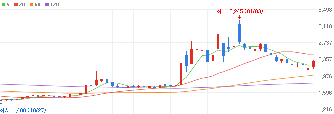 한동훈-관련주-테마주-원익큐브-주가