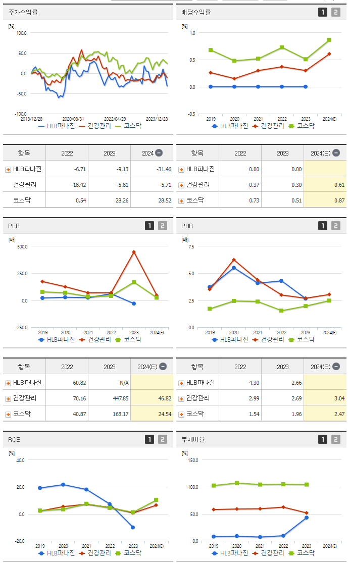 HLB파나진_섹터분석