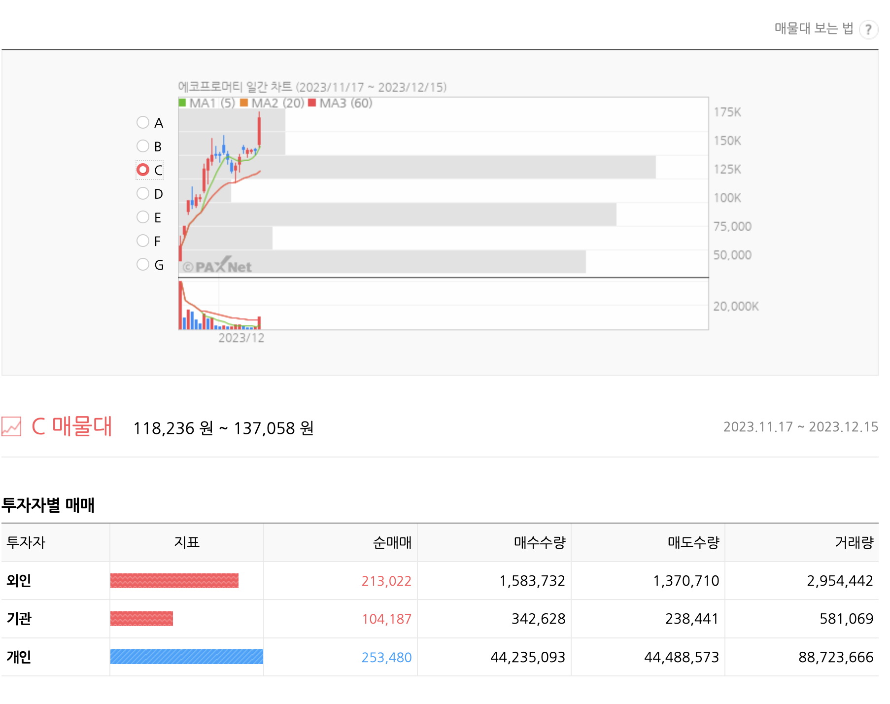 에코프로머티-주가-분석
