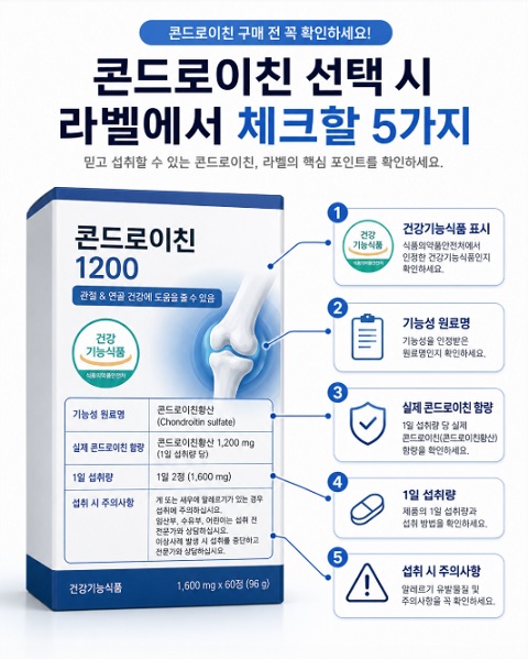 건강기능식품 라벨에서 확인해야 할 부분을 보여주는 인포그래픽.