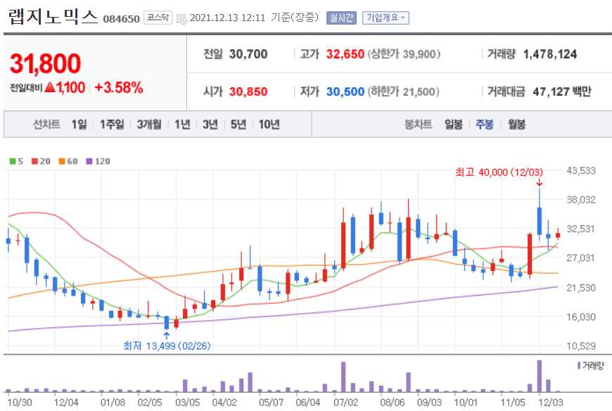 진단키트 관련주식 총정리