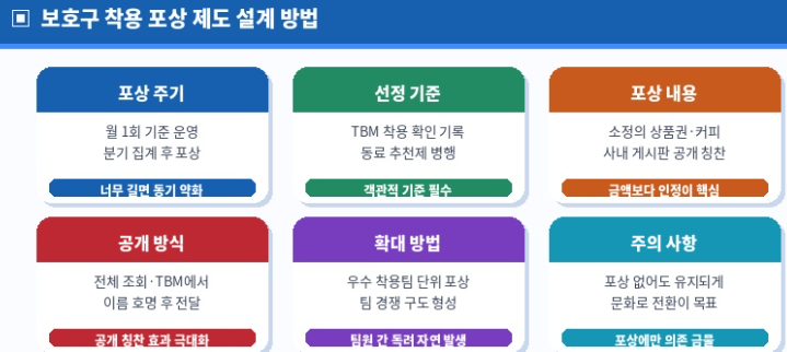 보호구 착용 포상 제도 설계 방법