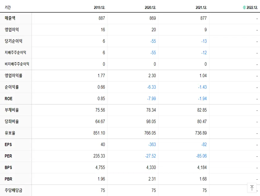 삼륭물산 재무제표