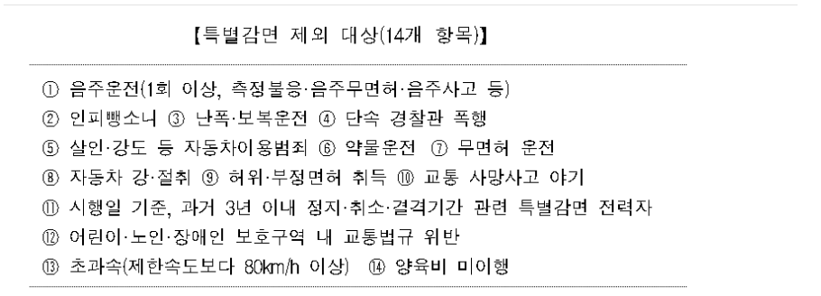 2025년 교통 범칙금 및 과태료 감면
