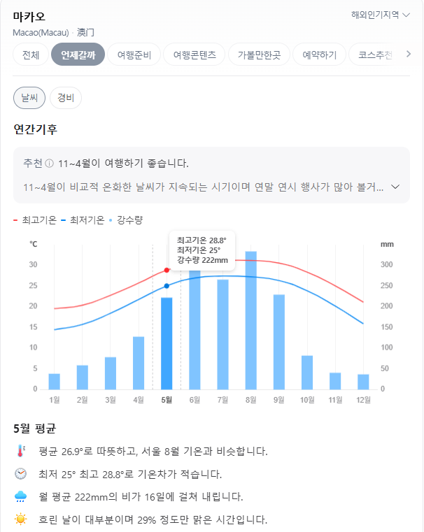 마카오 5월 날씨 옷차림 추천 여행지