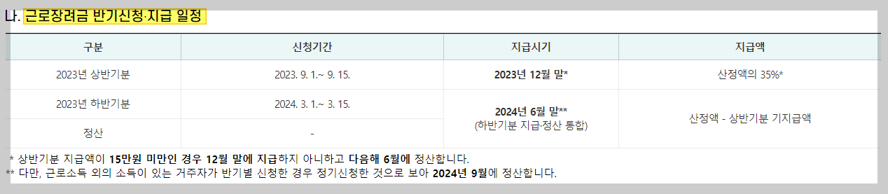 근로장려금 반기신청.지급 일정