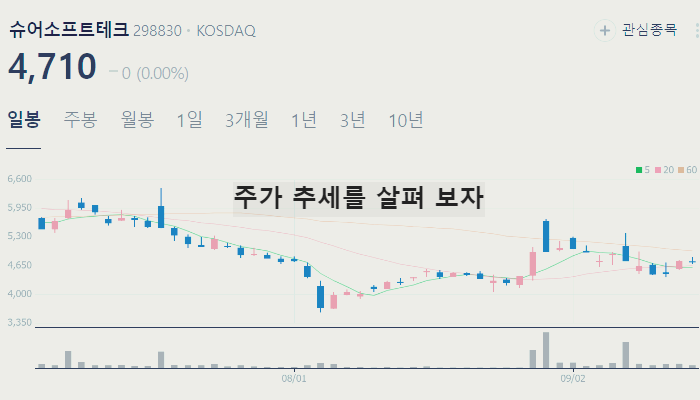 로보택시 관련주 대장주 테마주 수혜주 TOP7