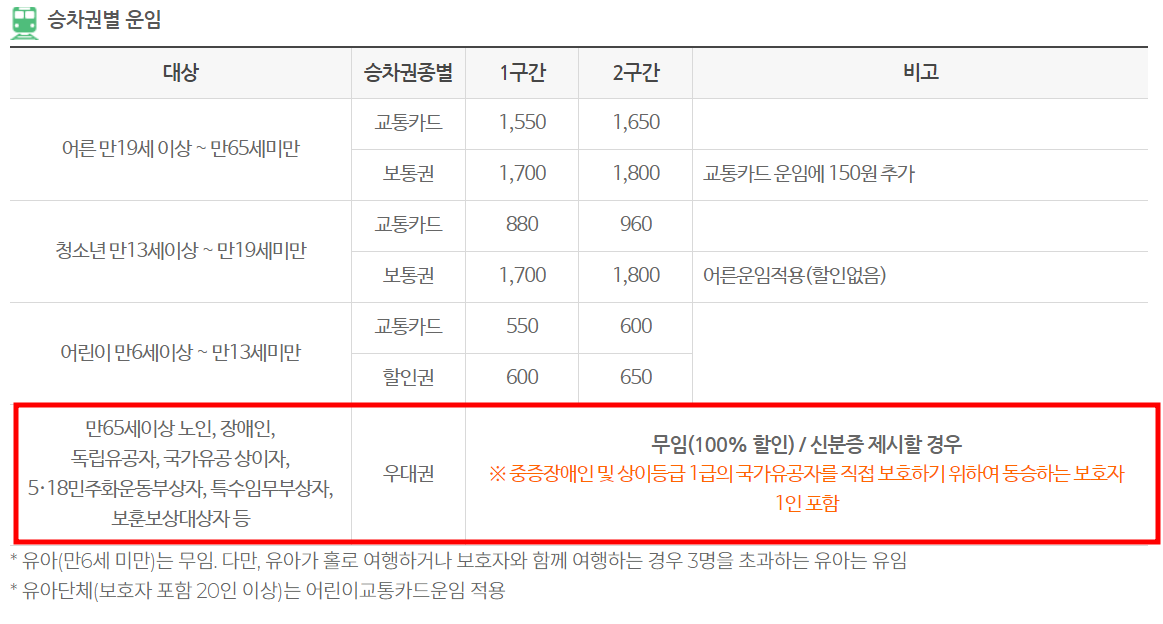 지하철승차권 운임표