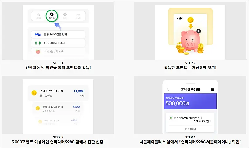손목닥터-9988-포인트