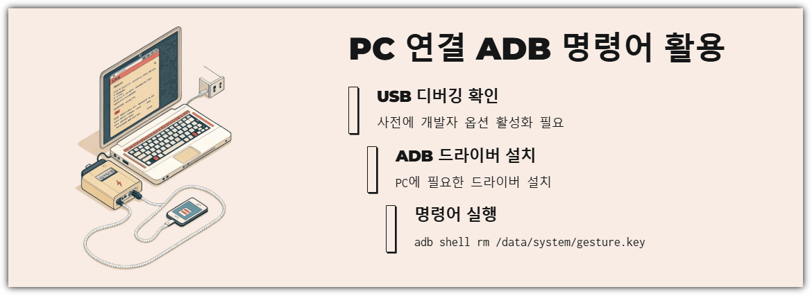 PC 연결 ADB 명령어 활용