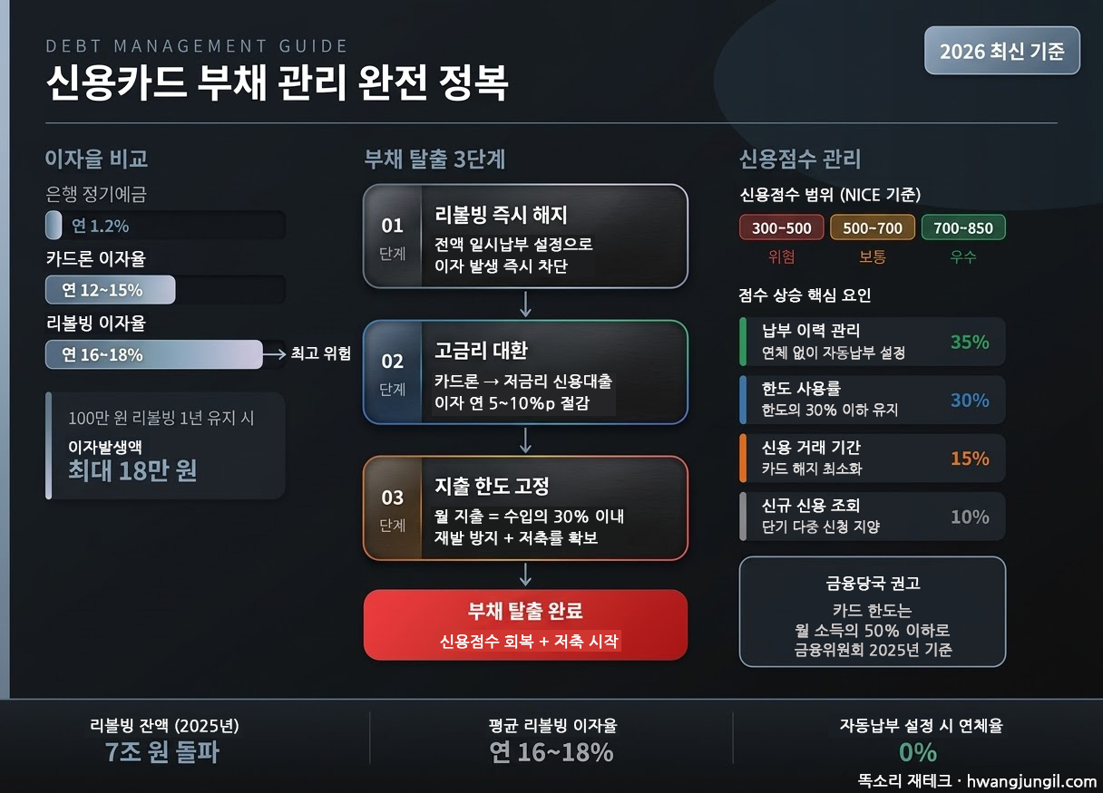 부채 관리&middot;예산 차트 이미지