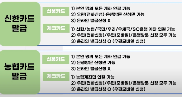 카드발급