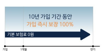 우체국 대한민국 엄마보험