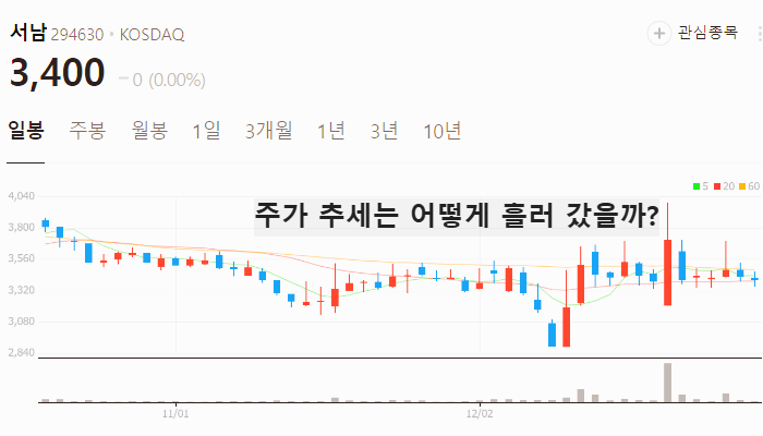 초전도체 관련주 대장주 테마주 수혜주 TOP5