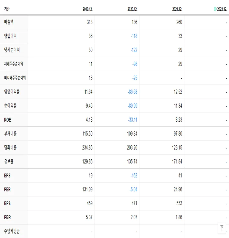휴림네트웍스 재무제표