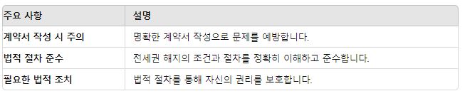 전세권 설정 해지