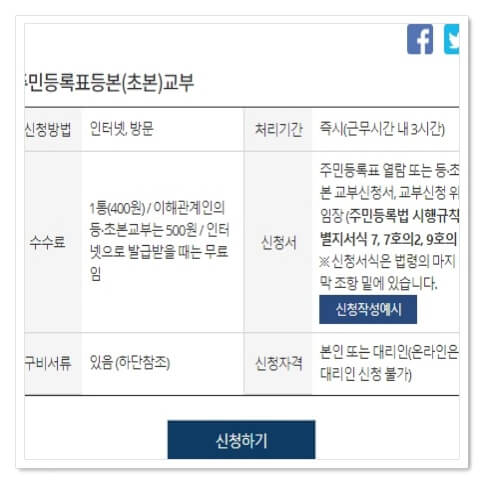 주민등록초본 발급