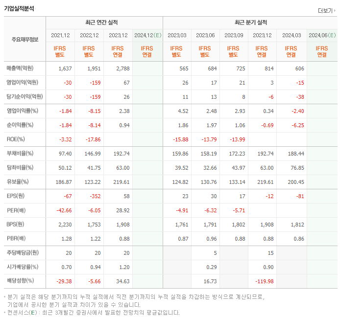 까뮤이앤씨_실적
