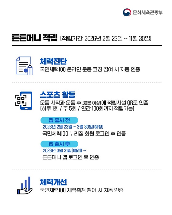 2026 튼튼머니 5만 포인트