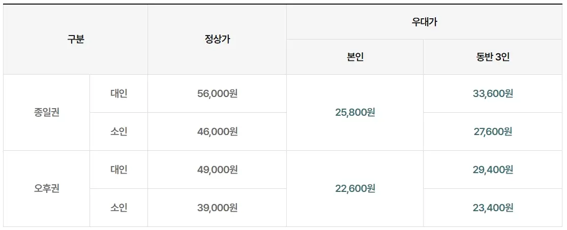 김해-롯데워터파크-입장료-할인-가격