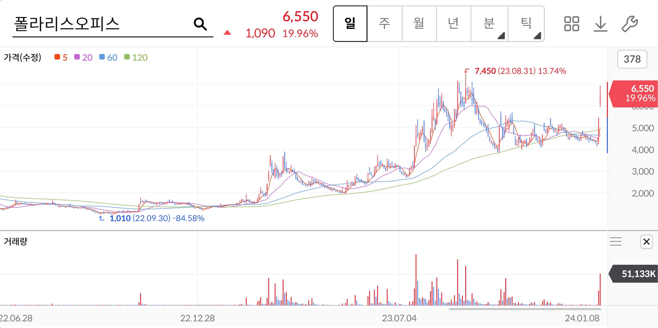 폴라리스오피스-주가차트